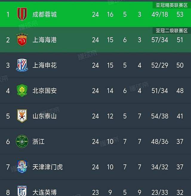 关于风云突变!武汉三镇关键时刻再遭质疑;法国杯版图或变;更衣室稳定;训练强度明显提升的信息 关于风云突变!武汉三镇关键时刻再遭质疑;法国杯版图或变;更衣室稳定;训练强度明显提升的信息