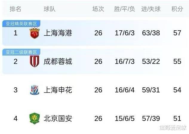 关于风云突变!武汉三镇关键时刻再遭质疑;法国杯版图或变;更衣室稳定;训练强度明显提升的信息 关于风云突变!武汉三镇关键时刻再遭质疑;法国杯版图或变;更衣室稳定;训练强度明显提升的信息